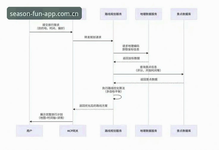 四季娱乐平台实用指南：从下载到高效体验的完整流程